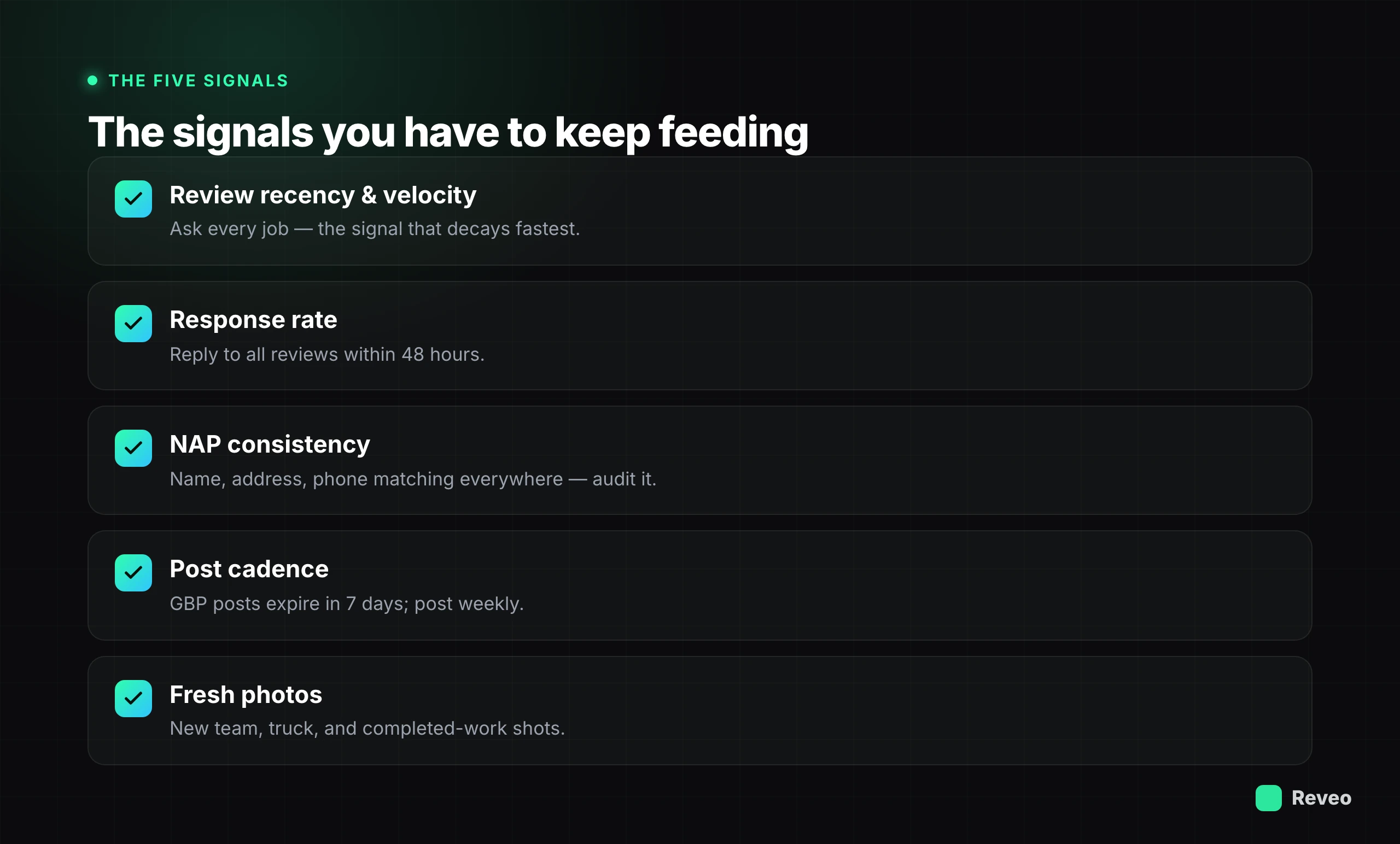 The five Google Business Profile signals to keep feeding: review recency and velocity, response rate, NAP consistency, post cadence, fresh photos