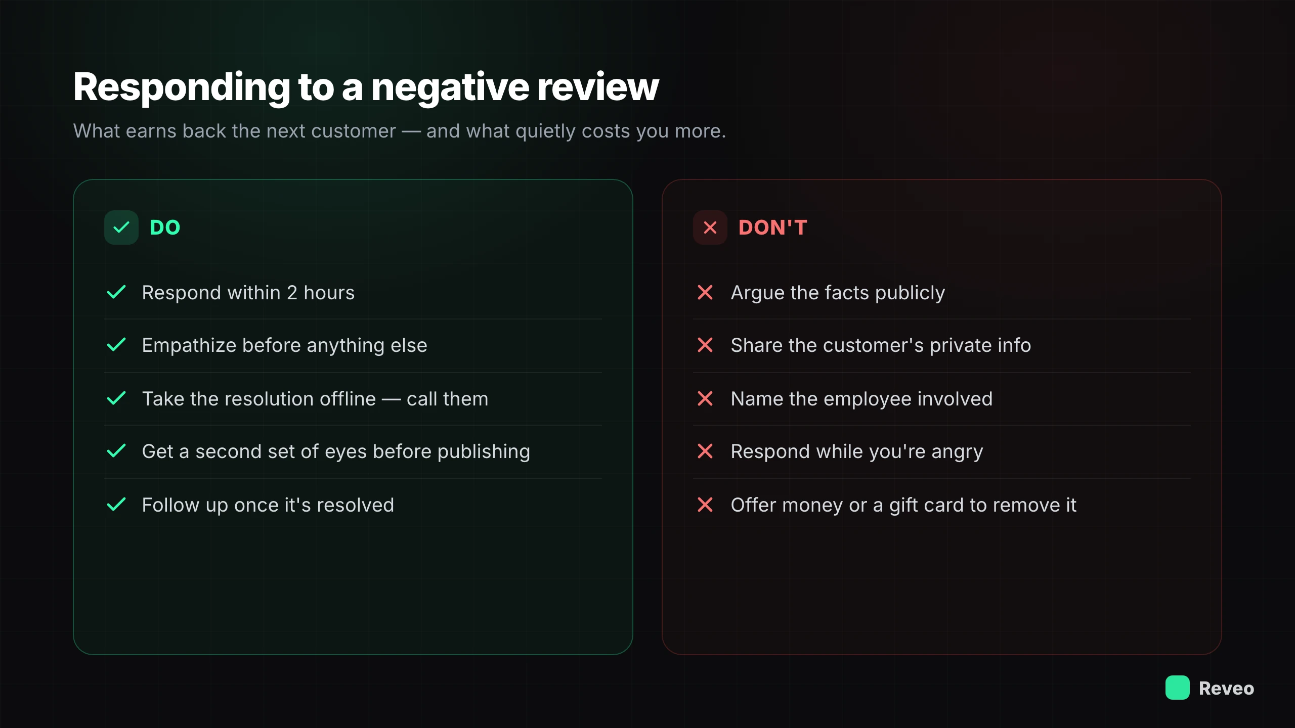 Responding to a negative review, do and don't: respond fast, empathize, take it offline; never argue publicly, share private info, or offer money to remove it